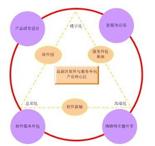 西安高新技術(shù)產(chǎn)業(yè)開(kāi)發(fā)區(qū)門戶網(wǎng)站軟件外包服務(wù)介紹與優(yōu)勢(shì)分析